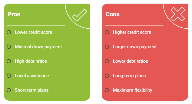 FHA APRs Pros and Cons