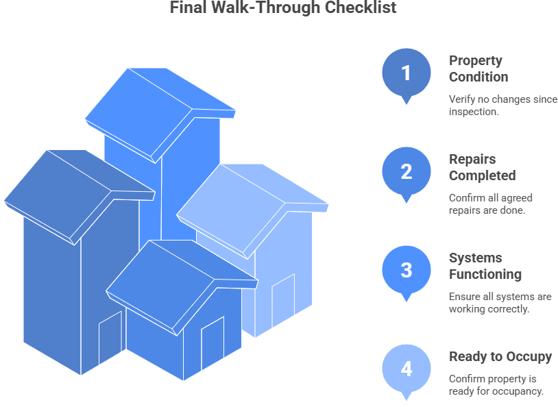 Understanding What Does Pending Mean
