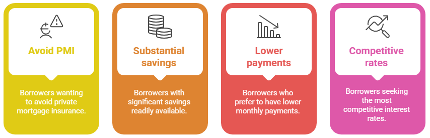 20 Down Payment Benefits