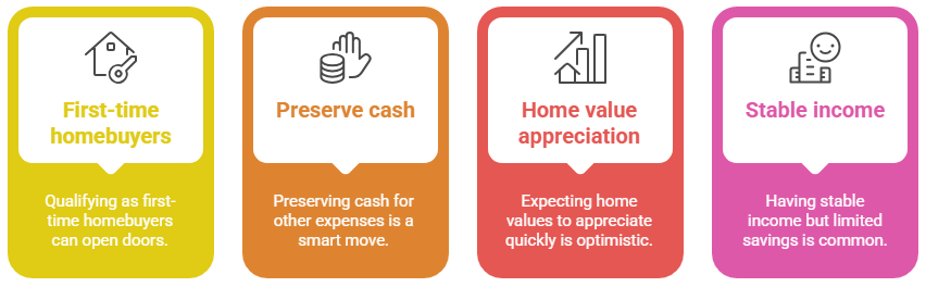 3 Down Payment Strategy