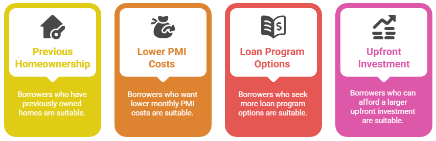 5 10 Down Payment Approach