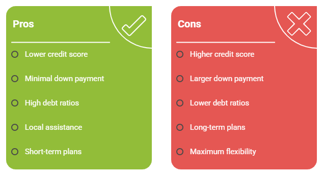FHA APRs Pros and Cons