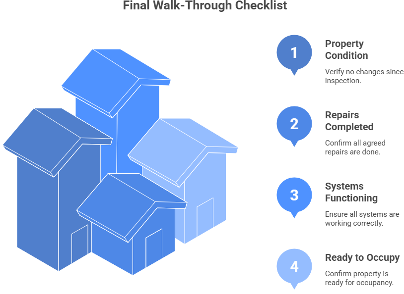 Understanding What Does Pending Mean